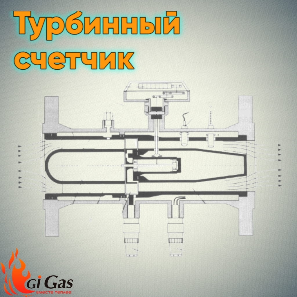 Какой газовый счетчик купить? — Статьи компании GiGas в Туймазах